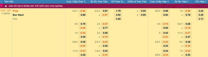 Nhan dinh ty le keo Phap vs Dan Mach 23h 26/11 bang D World Cup 2022-Hinh-2