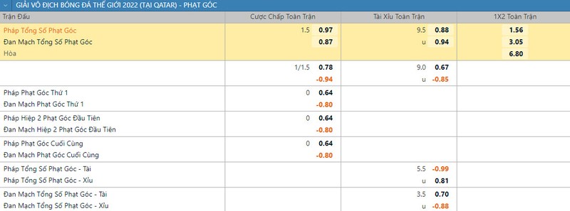 Soi keo phat goc Phap vs Dan Mach 23h 26/11 bang D World Cup 2022-Hinh-2