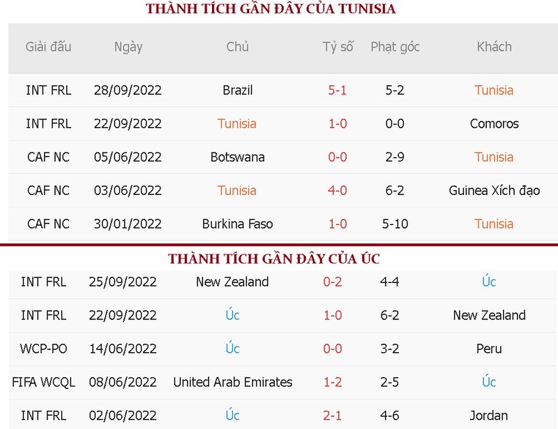 Nhan dinh ty le keo Tunisia vs Uc 17h 26/11 bang D World Cup 2022-Hinh-4