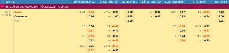Nhan dinh soi keo Cameroon vs Serbia 17h 28/11 bang G World Cup 2022-Hinh-2