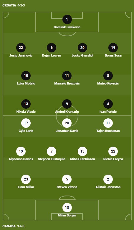 Soi keo phat goc Croatia vs Canada 23h 27/11 bang F World Cup 2022-Hinh-3