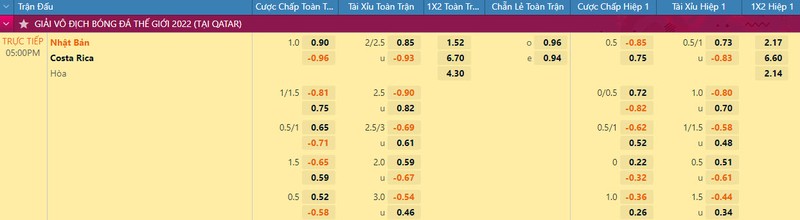 Nhan dinh ty le keo Nhat Ban vs Costa Rica 17h 27/11 bang E World Cup 2022-Hinh-2