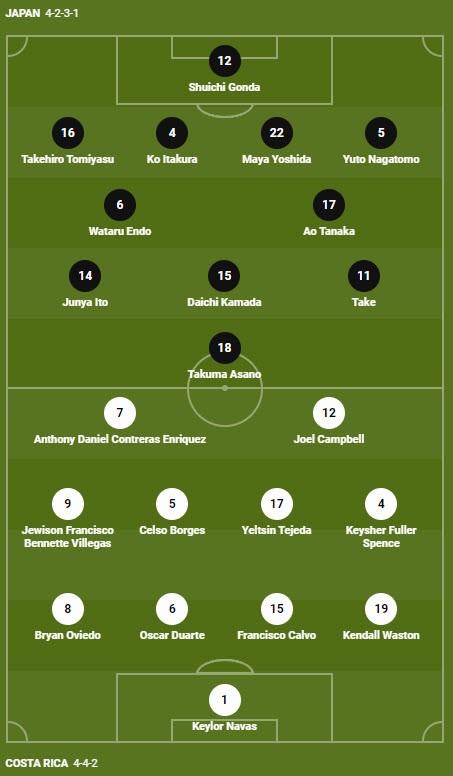 Soi keo phat goc Nhat Ban vs Costa Rica 17h 27/11 bang E World Cup 2022-Hinh-3