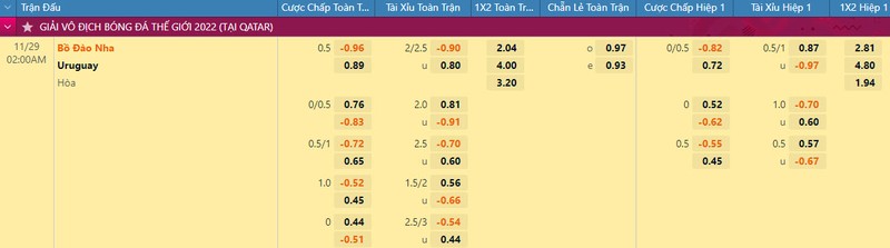Nhan dinh soi keo Bo Dao Nha vs Uruguay 2h 29/11 bang H World Cup 2022-Hinh-2