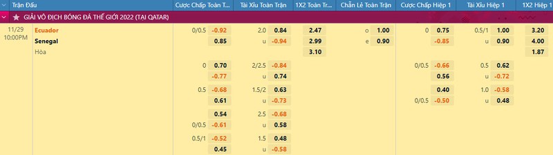 Nhan dinh soi keo Ecuador vs Senegal 22h 29/11 bang A World Cup 2022-Hinh-2