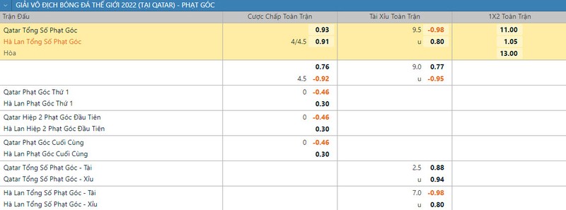 Soi keo phat goc Ha Lan vs Qatar 22h 29/11 bang A World Cup 2022-Hinh-2