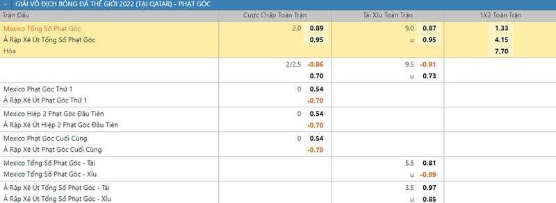 Soi keo phat goc Mexico vs A Rap Xe Ut 2h 1/12 bang C World Cup 2022-Hinh-2