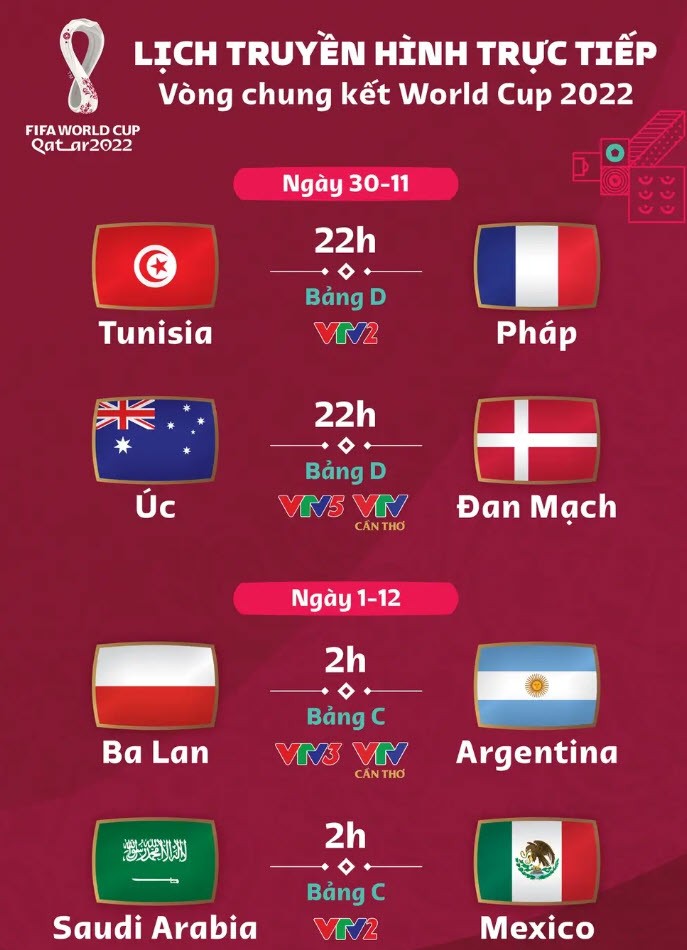 Link truc tiep Phap vs Tunisia 22h 30/11 World Cup 2022-Hinh-2