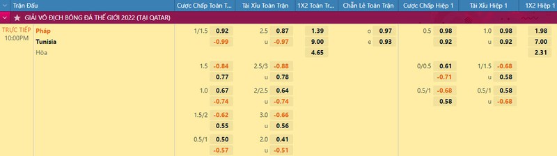 Nhan dinh soi keo Phap vs Tunisia 22h 30/11 bang D World Cup 2022-Hinh-2