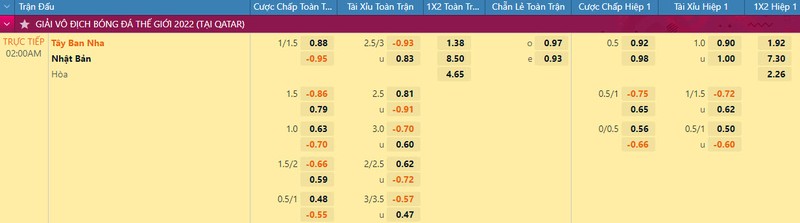 Nhan dinh soi keo Tay Ban Nha vs Nhat Ban 2h 2/12 bang E World Cup 2022-Hinh-2