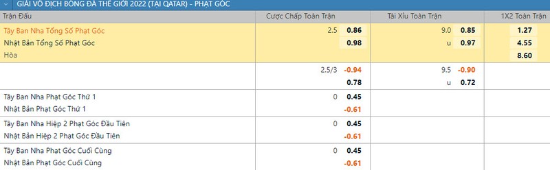 Soi keo phat goc Tay Ban Nha vs Nhat Ban 2h 2/12 bang E World Cup 2022-Hinh-2