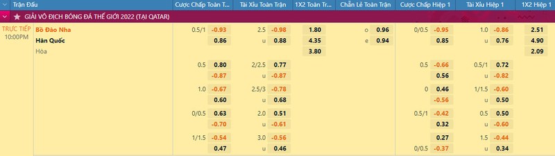 Nhan dinh soi keo Bo Dao Nha vs Han Quoc 22h 2/12 bang H World Cup 2022-Hinh-2