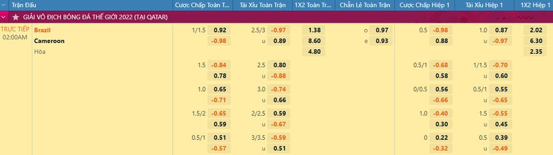 Nhan dinh soi keo Brazil vs Cameroon 2h 3/12 bang G World Cup 2022-Hinh-2