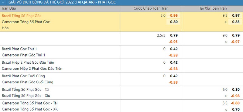 Soi keo phat goc Brazil vs Cameroon 2h 3/12 bang G World Cup 2022-Hinh-2