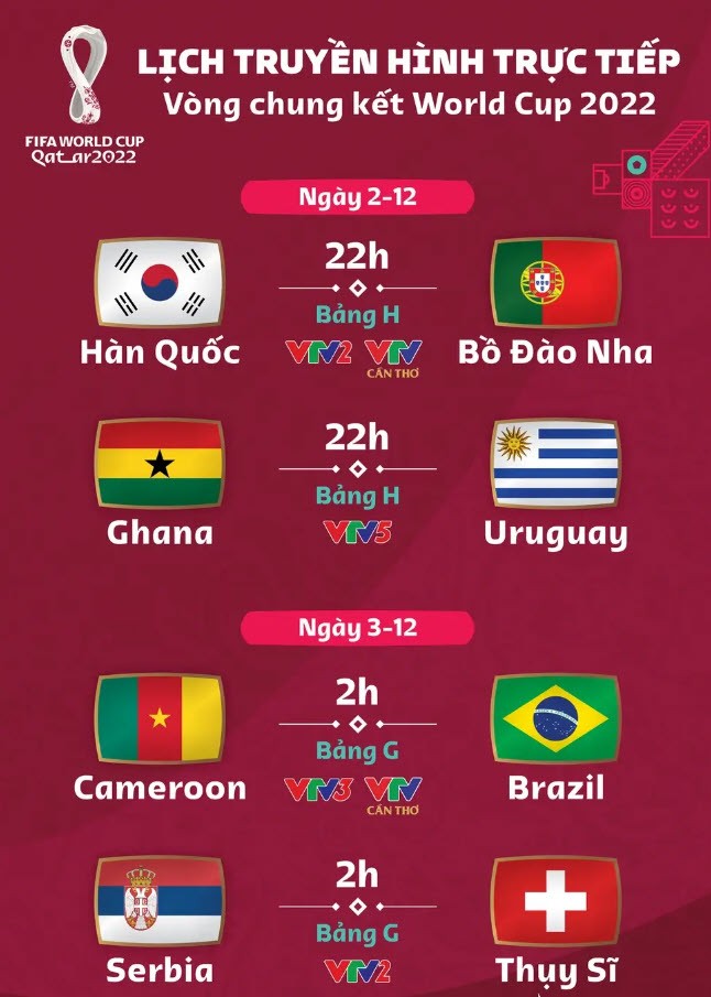 Link xem truc tiep Ghana vs Uruguay 22h 2/12 World Cup 2022-Hinh-2