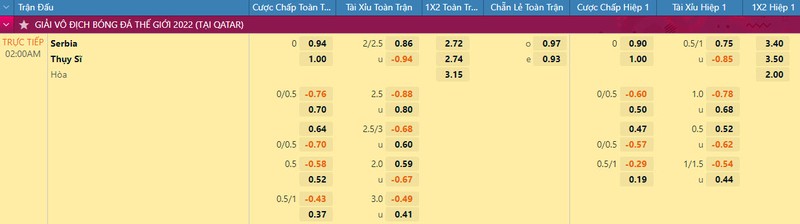 Nhan dinh soi keo Serbia vs Thuy Si 2h 3/12 bang G World Cup 2022-Hinh-2