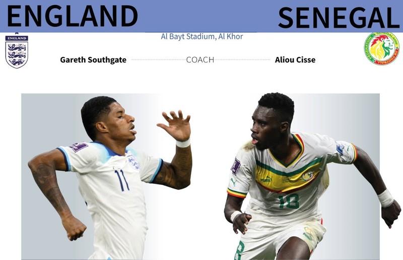 Nhan dinh soi keo Anh vs Senegal 2h 5/12 vong 1/16 World Cup 2022