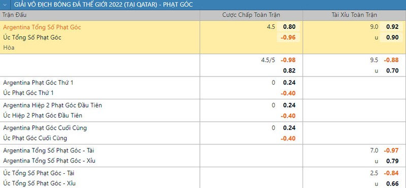 Soi keo phat goc Argentina vs Uc 2h 4/12 vong 1/16 World Cup 2022-Hinh-2