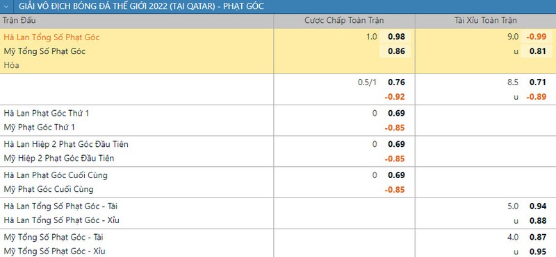 Soi keo phat goc Ha Lan vs My 22h 3/12 vong 1/16 World Cup 2022-Hinh-2