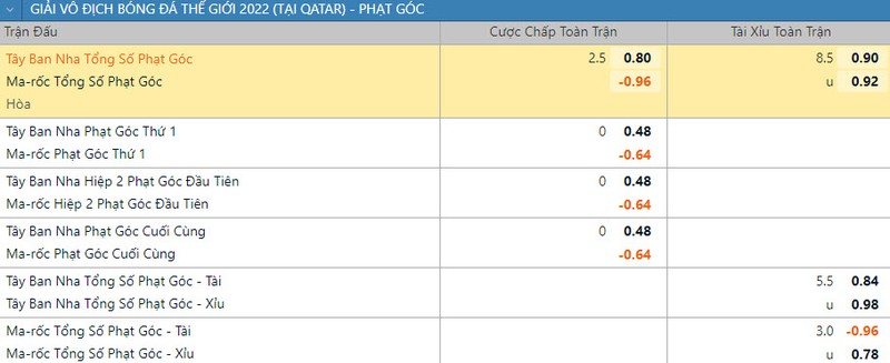 Soi keo phat goc Tay Ban Nha vs Ma Roc 22h 6/12 vong 1/16 World Cup 2022-Hinh-2