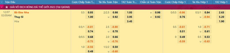 Nhan dinh soi keo Bo Dao Nha vs Thuy Si 2h 7/12 vong 1/16 World Cup 2022-Hinh-2