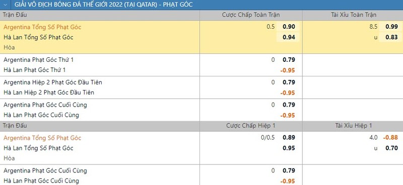 Soi keo phat goc Argentina vs Ha Lan 2h 10/12 tu ket World Cup 2022-Hinh-2
