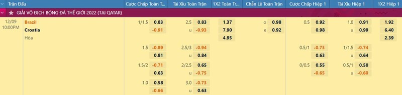 Nhan dinh soi keo Brazil vs Croatia 22h 9/12 vong tu ket World Cup 2022-Hinh-2