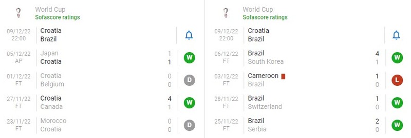 Nhan dinh soi keo Brazil vs Croatia 22h 9/12 vong tu ket World Cup 2022-Hinh-4
