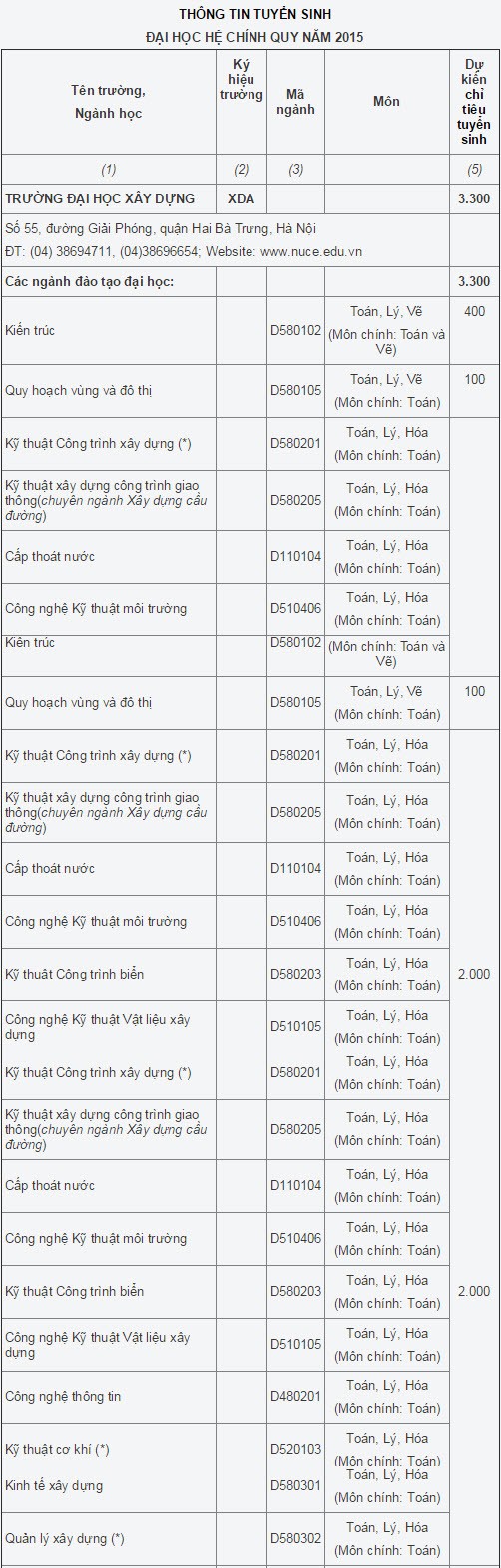 Dai hoc Xay Dung 2015 tuyen 3300 chi tieu nam 2015