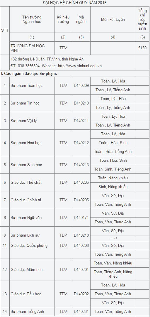 DH Vinh nam 2015 lay 5150 chi tieu tuyen sinh-Hinh-2