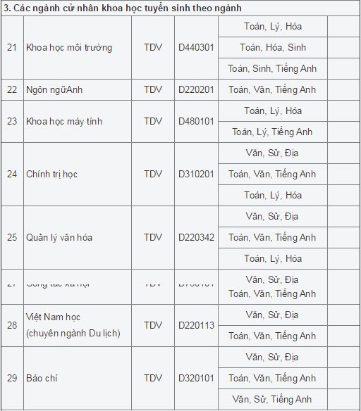 DH Vinh nam 2015 lay 5150 chi tieu tuyen sinh-Hinh-4