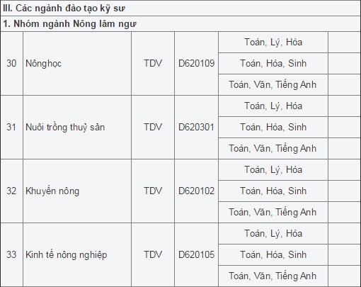 DH Vinh nam 2015 lay 5150 chi tieu tuyen sinh-Hinh-5