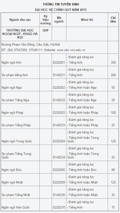 Dai hoc Ngoai Ngu-DHQGHN tuyen 1.200 chi tieu nam 2015