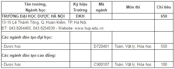 Dai hoc Duoc Ha Noi tuyen 650 chi tieu nam 2015