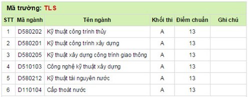 Diem chuan nam 2014 cua Dai hoc Thuy loi-Hinh-2