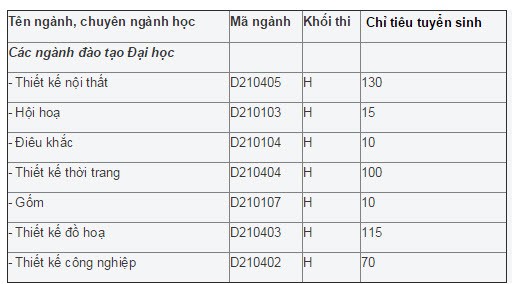 DH My thuat Cong nghiep HN tuyen 450 chi tieu nam 2015