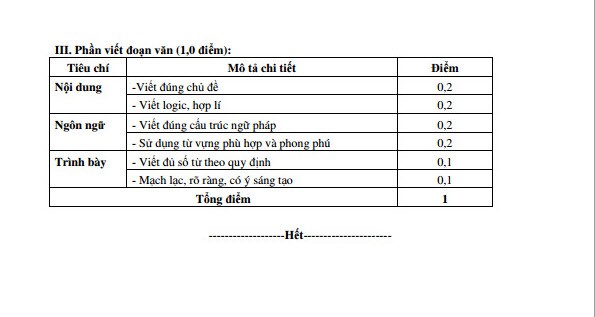 Dap an, de thi minh hoa THPT quoc gia 2015 mon Tieng Duc-Hinh-7