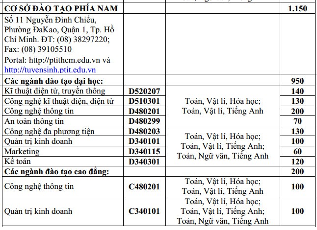 Hoc vien Buu chinh Vien thong tuyen 3700 chi tieu nam 2015-Hinh-2