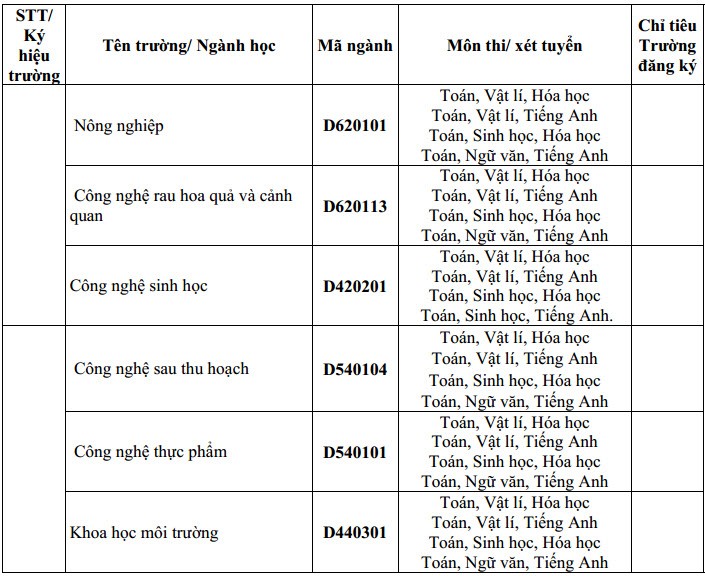 Hoc vien Nong Nghiep VN tuyen 8.700 chi tieu nam 2015-Hinh-2