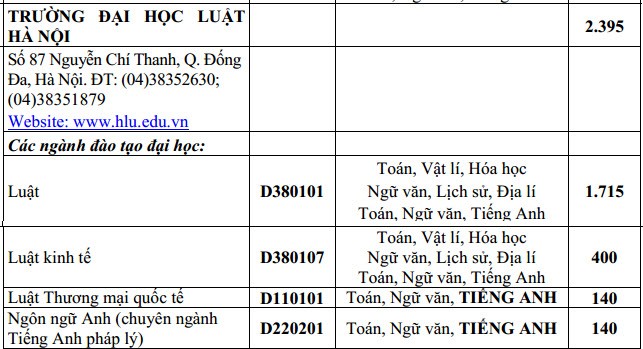 Thong tin tuyen sinh nam 2015 Dai hoc Luat Ha Noi