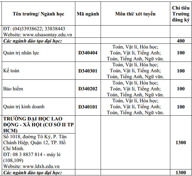 Thong tin tuyen sinh Dai hoc Lao dong Xa hoi nam 2015-Hinh-3