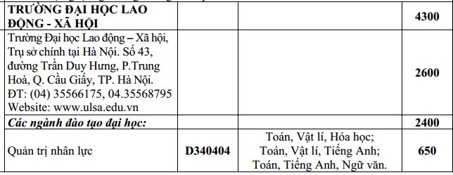 Thong tin tuyen sinh Dai hoc Lao dong Xa hoi nam 2015