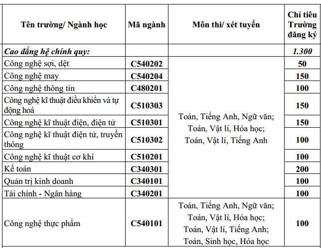 Chi tieu tuyen sinh 2015 Dai hoc Kinh te Ky thuat cong nghiep-Hinh-2