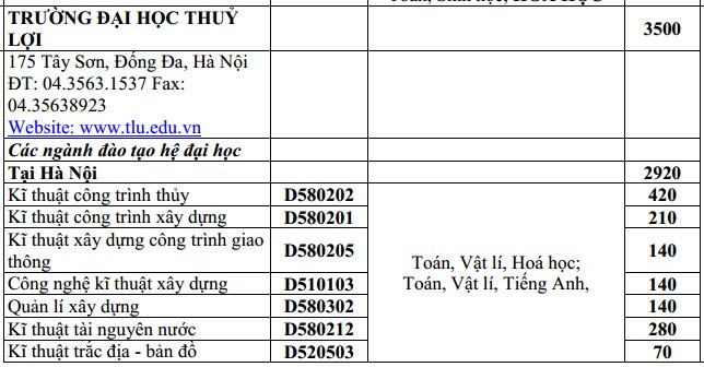 Dai hoc Thuy Loi tuyen 3.500 chi tieu nam 2015