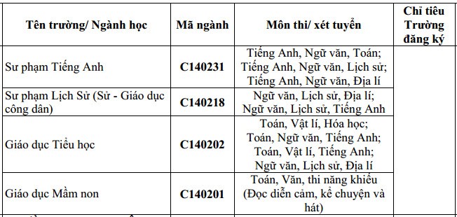 Dai hoc Hung Vuong tuyen 1.930 chi tieu nam 2015-Hinh-4