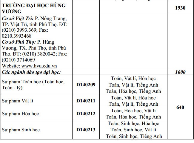 Dai hoc Hung Vuong tuyen 1.930 chi tieu nam 2015