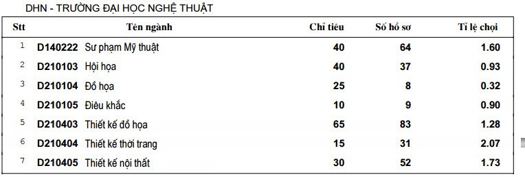 Ty le choi cac truong thanh vien Dai hoc Hue nam 2014-Hinh-4