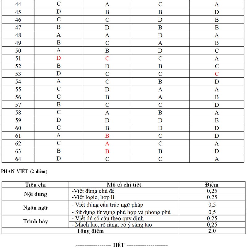 De thi thu THPT quoc gia mon Tieng Nhat TP HCM va dap an-Hinh-2