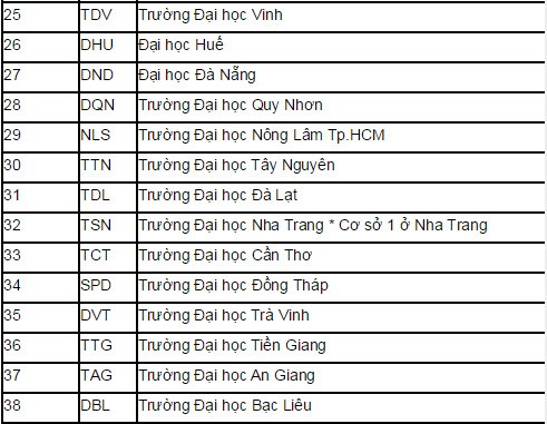 Thong tin cum thi tinh trong ky thi THPT Quoc Gia 2015-Hinh-4