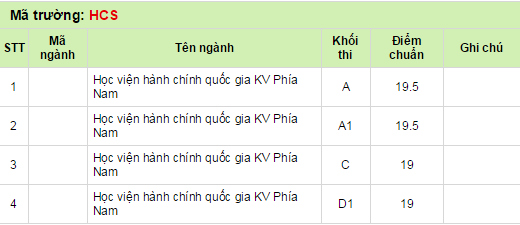 Diem chuan nam 2014 Hoc vien Hanh chinh Quoc gia-Hinh-2